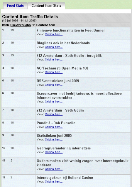FeedBurner - clickthroughs